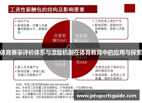 体育赛事评价体系与激励机制在体育教育中的应用与探索