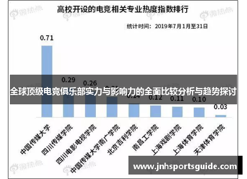 全球顶级电竞俱乐部实力与影响力的全面比较分析与趋势探讨