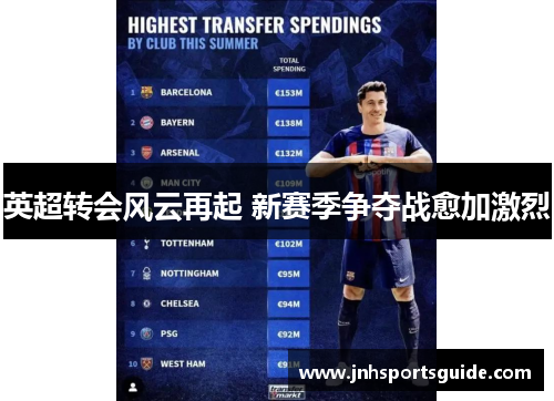 英超转会风云再起 新赛季争夺战愈加激烈